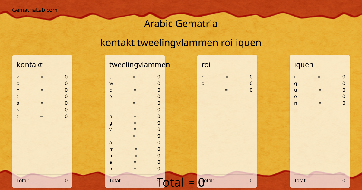 kontakt tweelingvlammen roi iquen in arabic Gematria